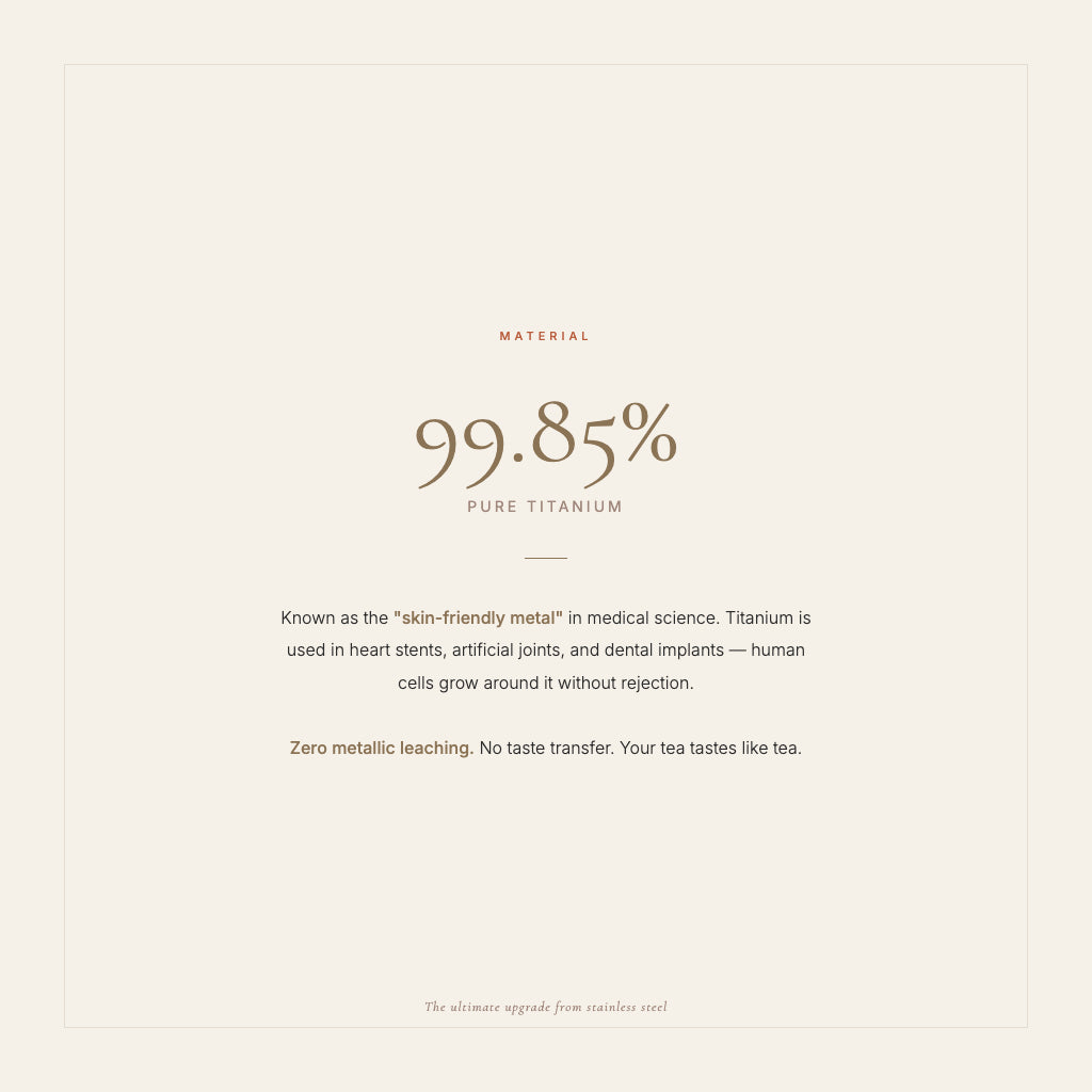 99.85% Pure Titanium